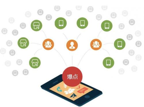 商都为什么越来越多的企业通过软文营销来引流
